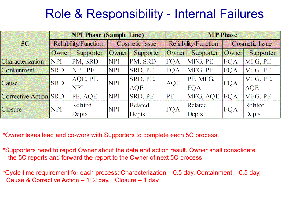 FACAReport5Cguidelines_第4页