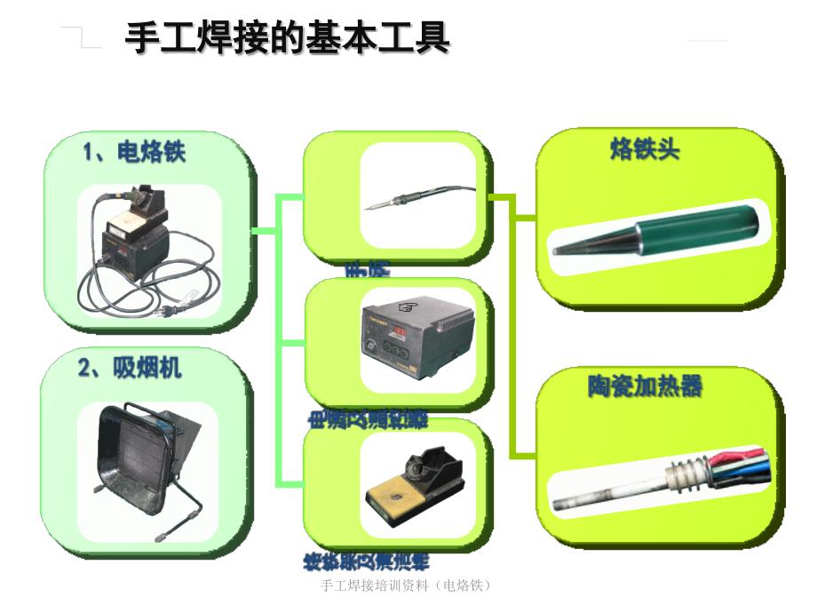 手工焊接培训资料电烙铁课件_第3页