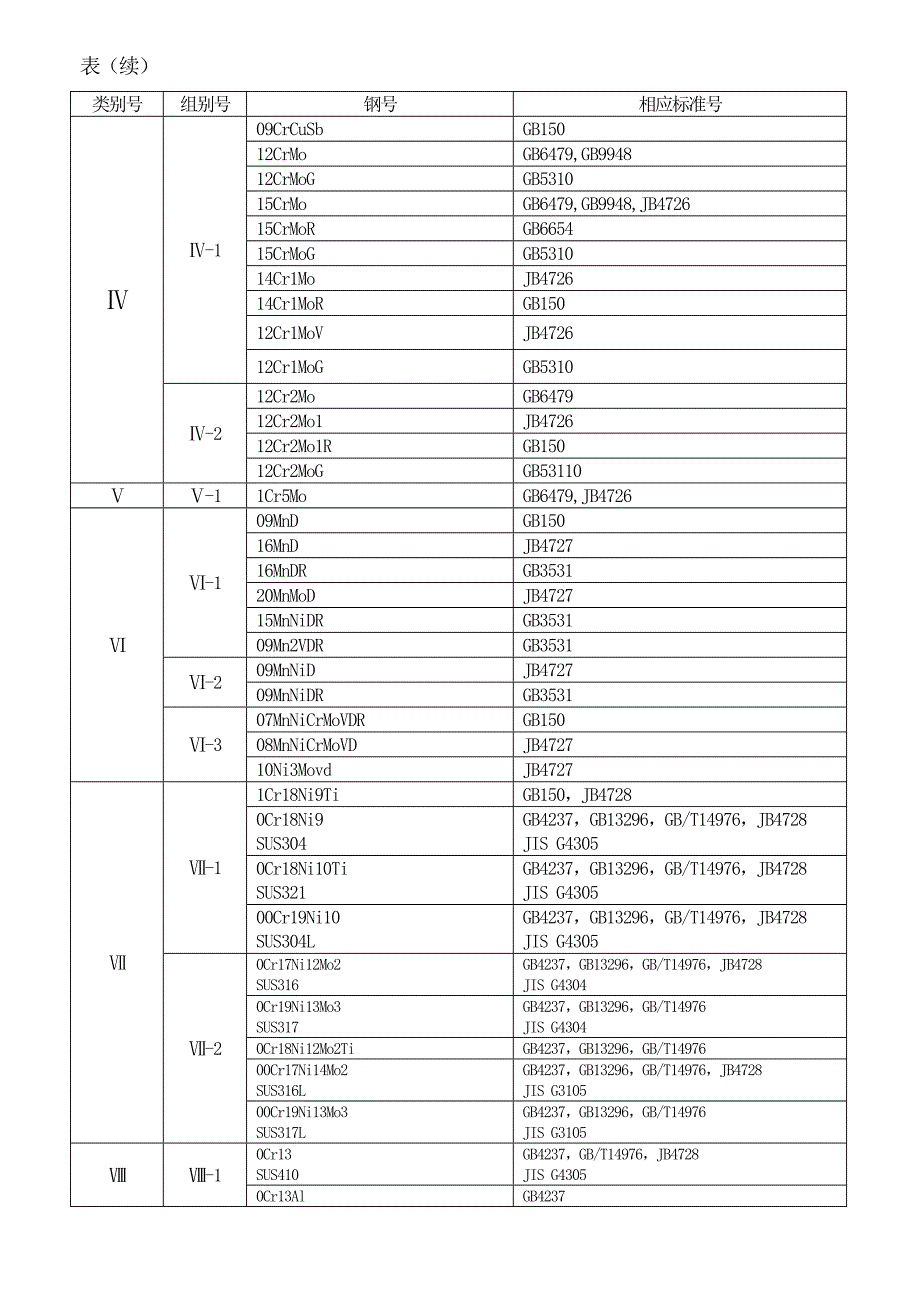 焊接工艺评定规则_第4页