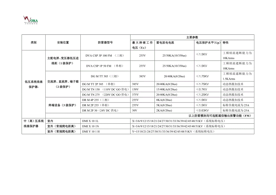 DEHN电涌保护器(德国盾)产品快速选型表,盾牌防雷器,DEHN浪涌保护器.doc_第3页