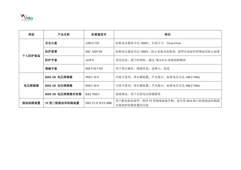 DEHN电涌保护器(德国盾)产品快速选型表,盾牌防雷器,DEHN浪涌保护器.doc_第4页