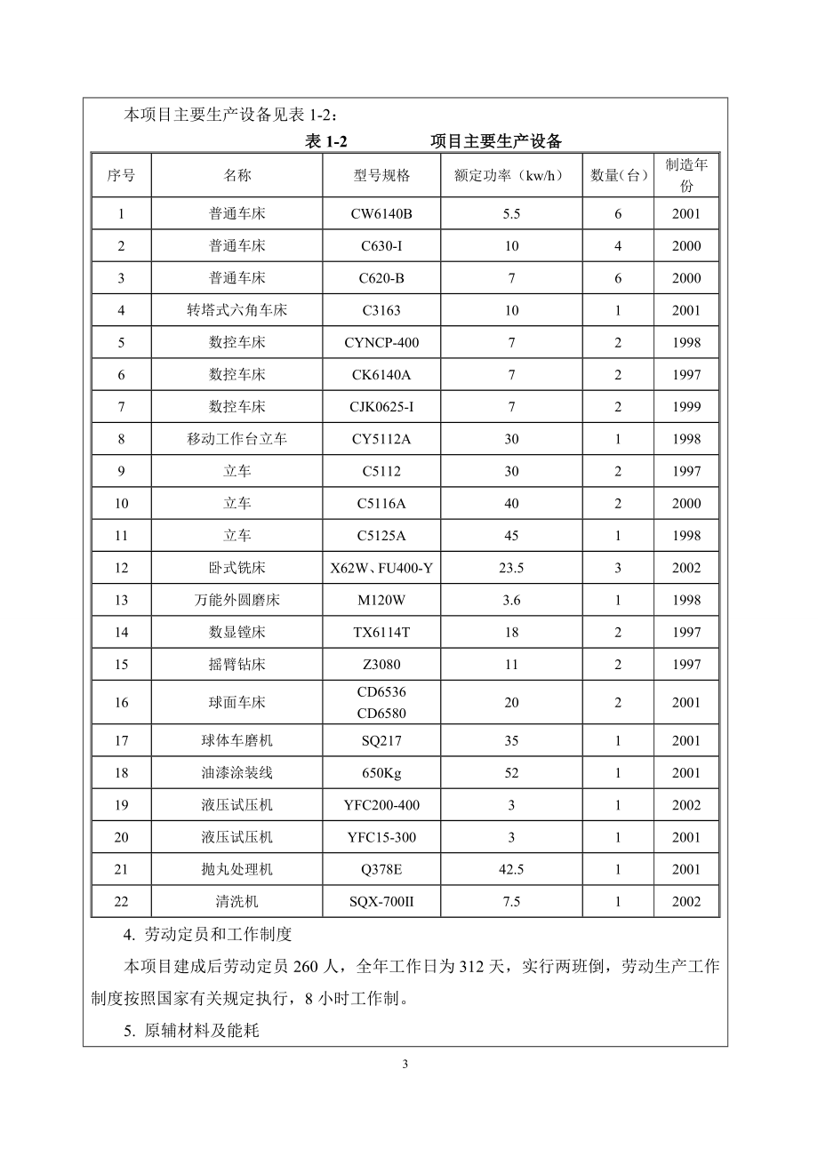 年产4500吨阀门项目可行性环境风险评价报告.doc_第4页