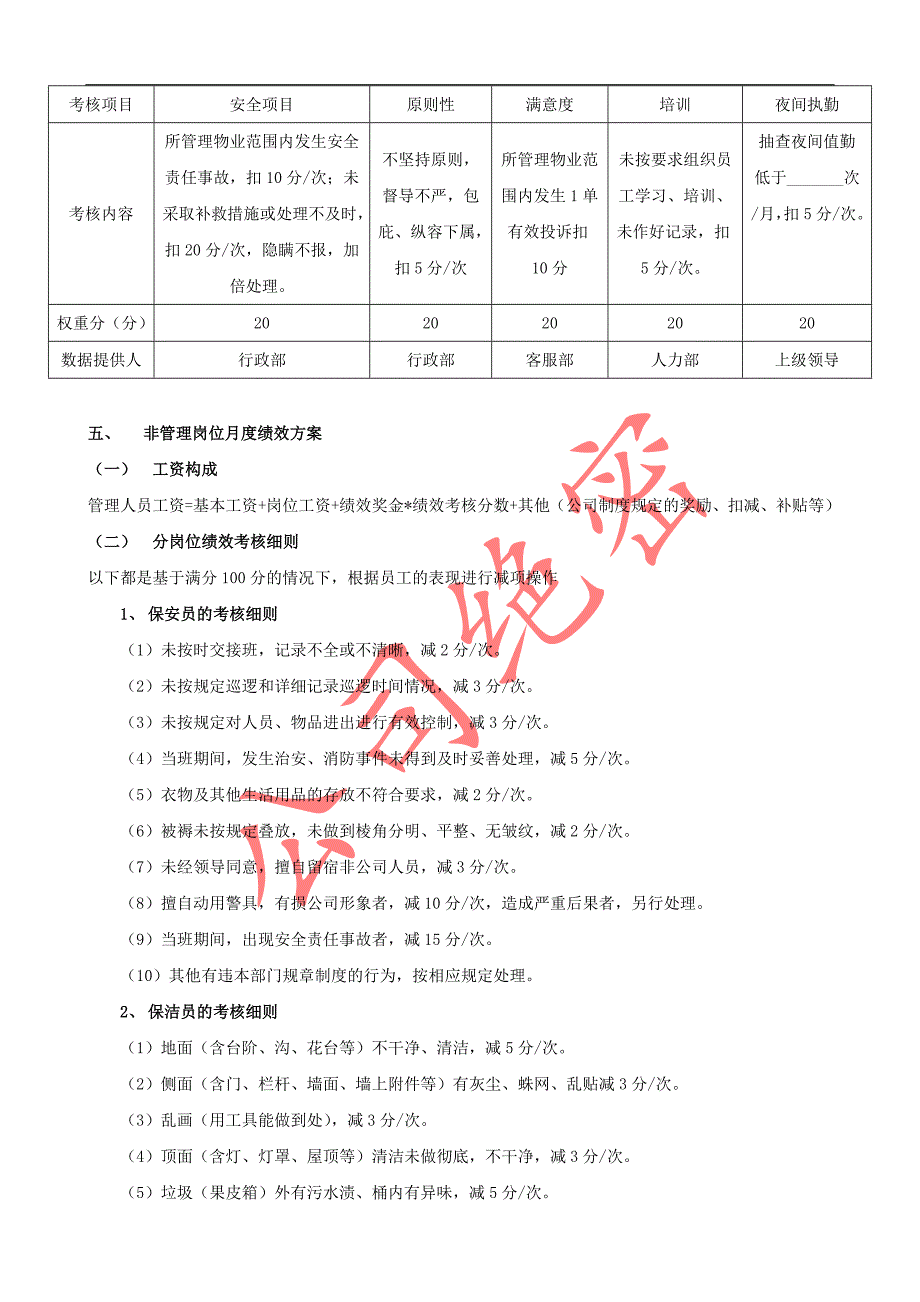 某物业管理公司绩效方案.doc_第2页