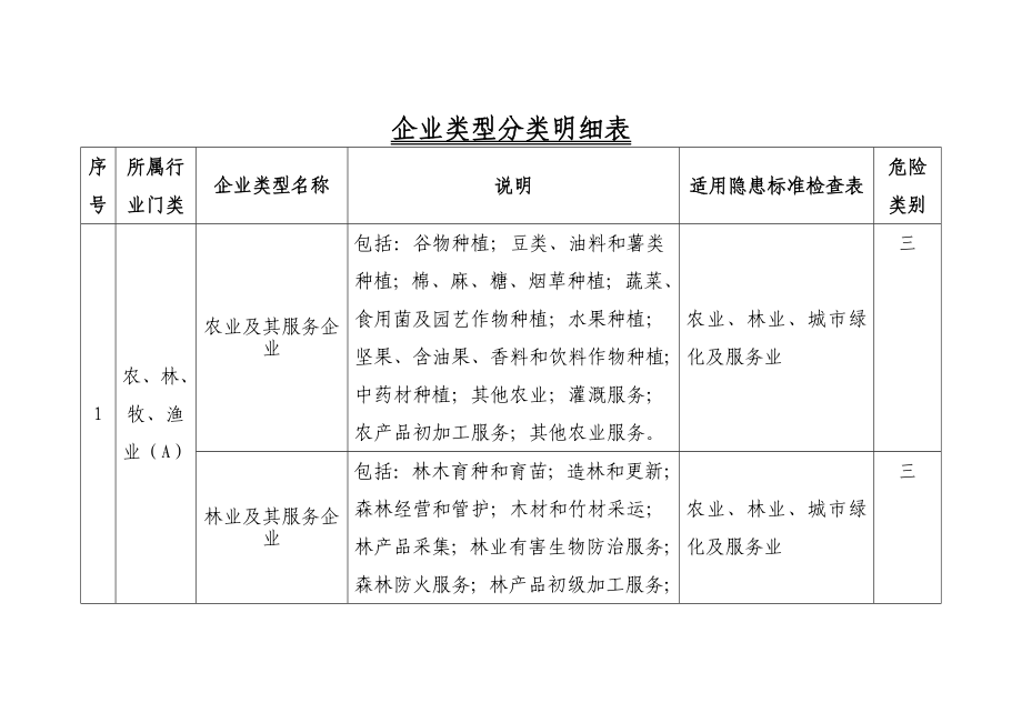 企业类型分类明细表优质资料_第2页