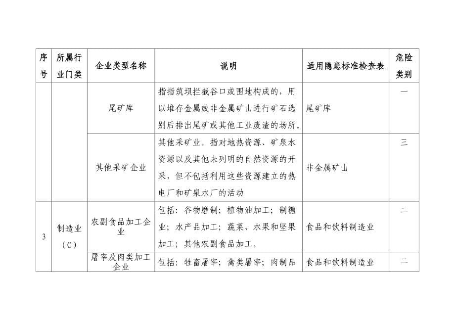 企业类型分类明细表优质资料_第5页