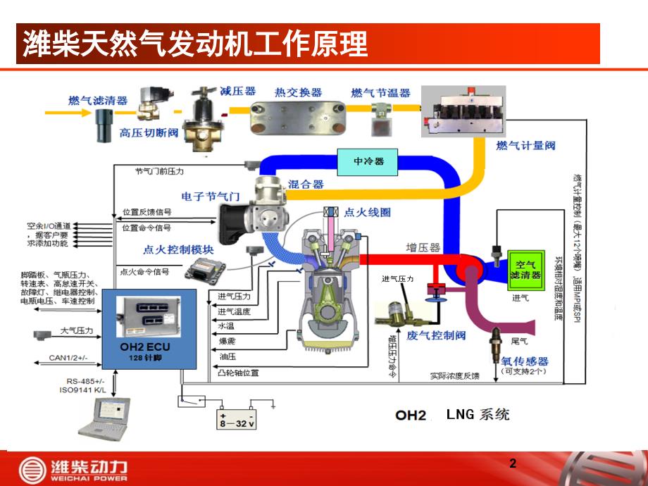 潍柴天然气发动机培训资料之三结构及工作原理_第2页