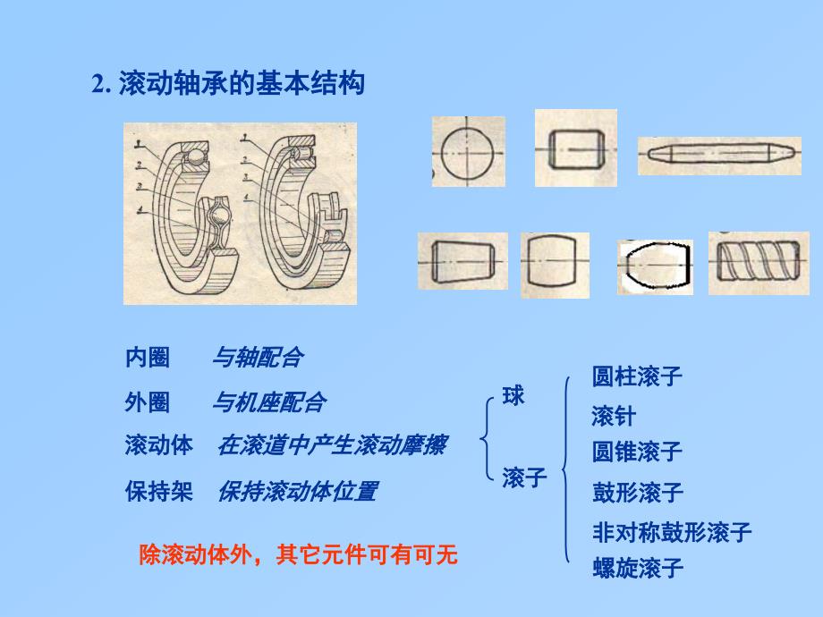 第八章滚动轴承设计_第2页