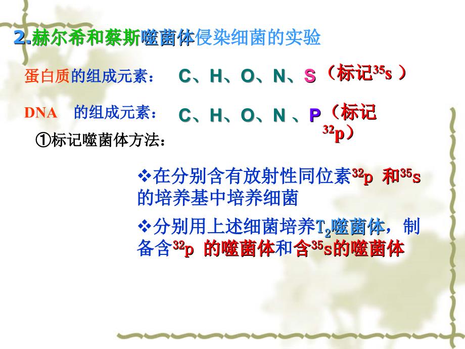 人教版教学课件山东省德州市平原一中高一生物31DNA是主要的遗传物质课件(必修二)_第4页