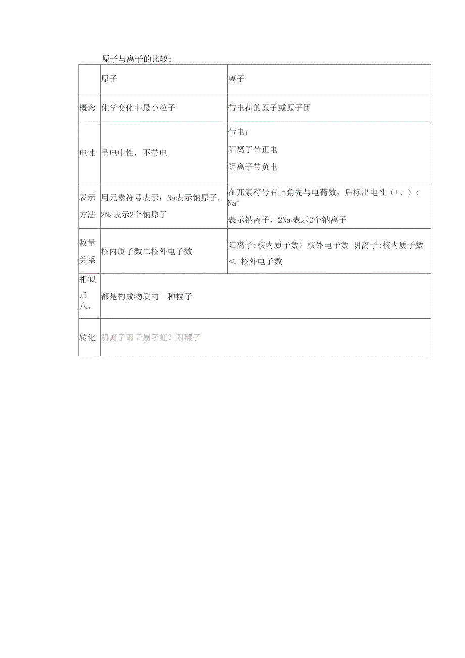 分子、原子、离子区别_第3页