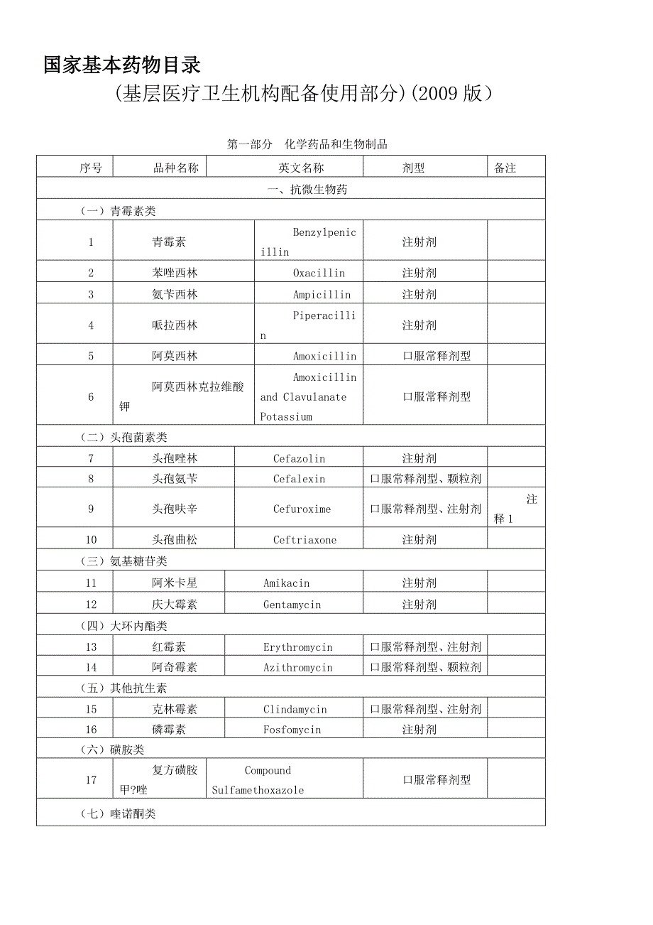 国家基本药物目录版_第1页