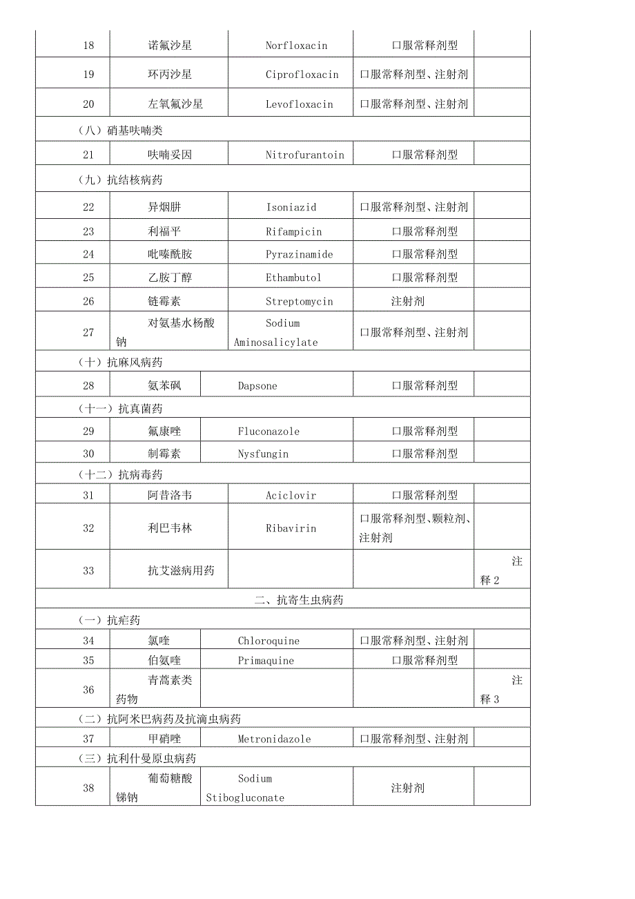 国家基本药物目录版_第2页