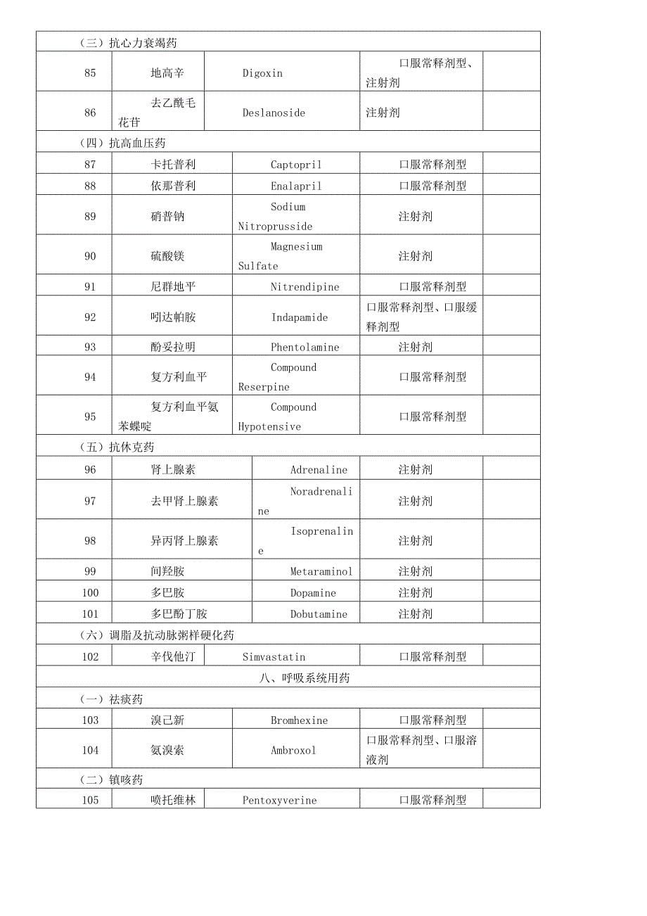 国家基本药物目录版_第5页