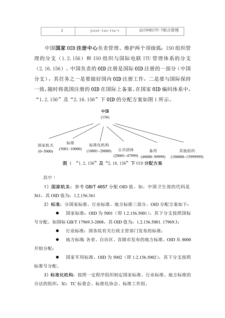 中国卫生信息开放系统互连对象标识符设计简介5--沈.doc_第3页