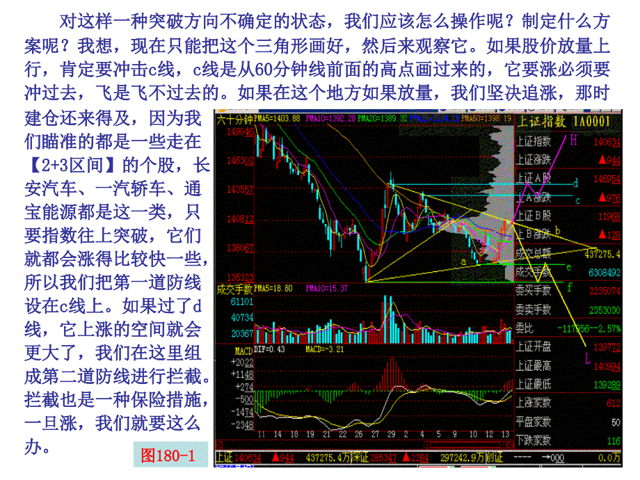 突破方向不确定时的操作方案_第3页