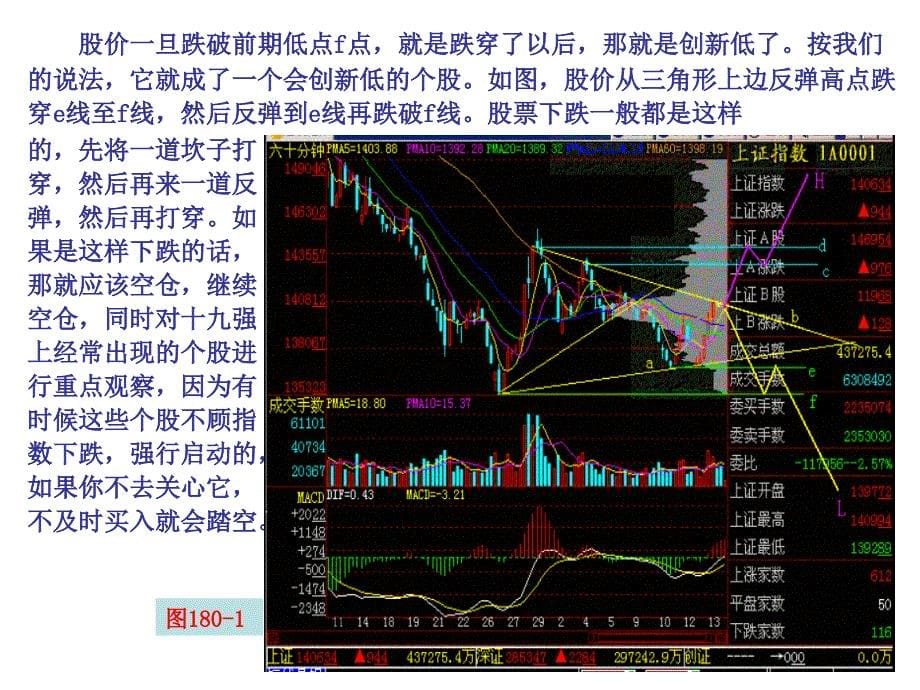 突破方向不确定时的操作方案_第5页