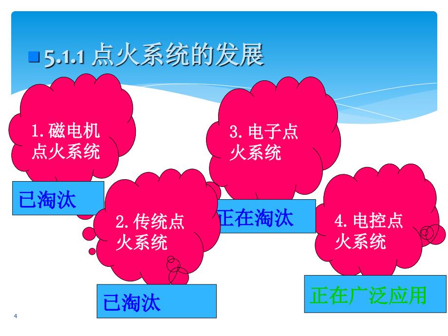 安全工程师考试安全生产技术真题_第4页