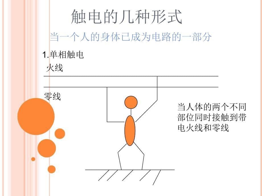 安全用电培训　精品课件_第5页