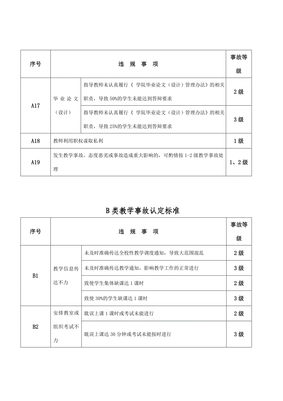 高校学院教学事故认定及处理办法_第4页