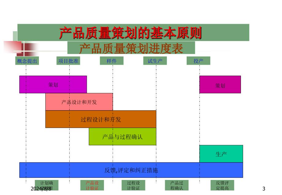 APQP培训资料4052920_第3页