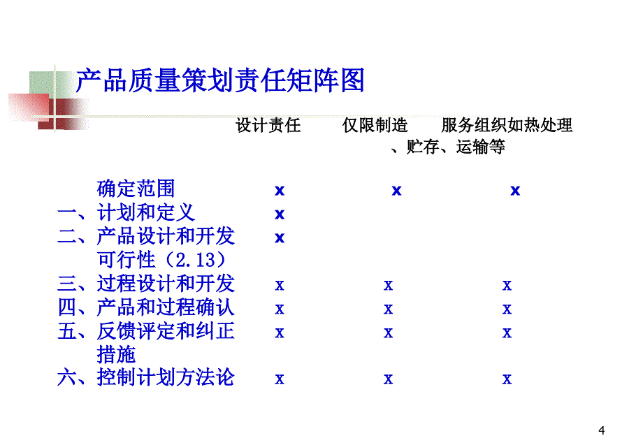 APQP培训资料4052920_第4页