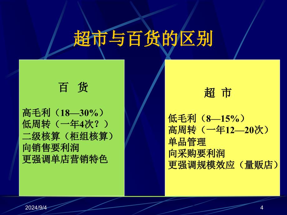 采购管理内训教材一二零零四年一月_第4页