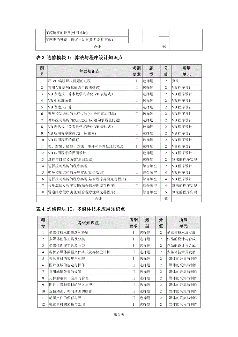 必修模块：信息技术基础.doc_第3页