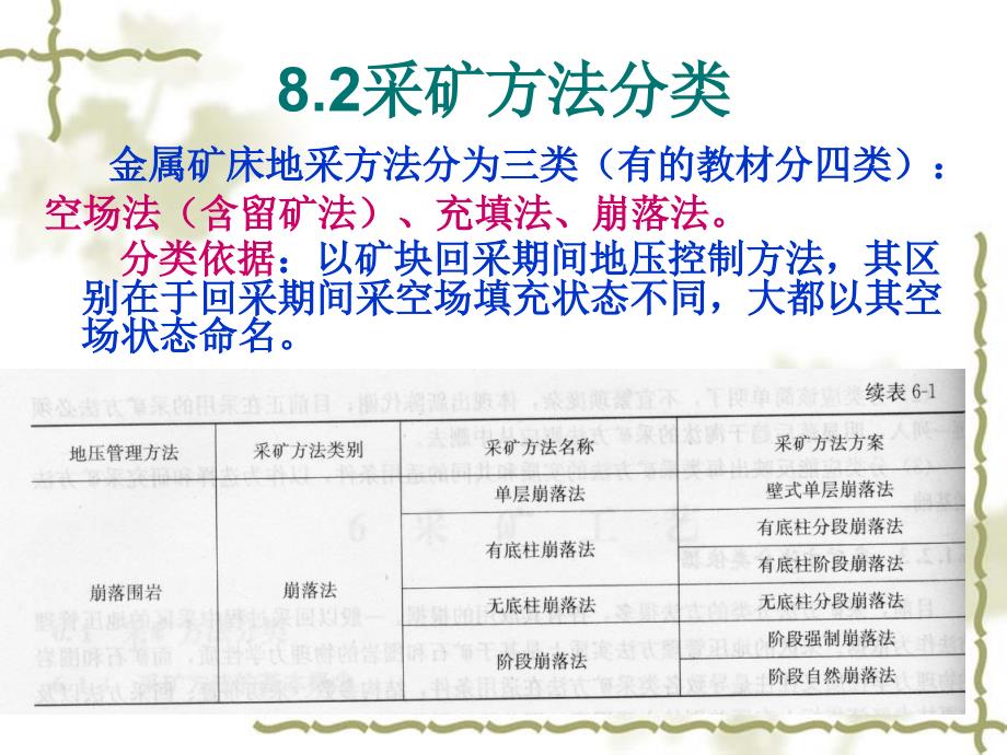 采矿方法分类PPT课件_第3页