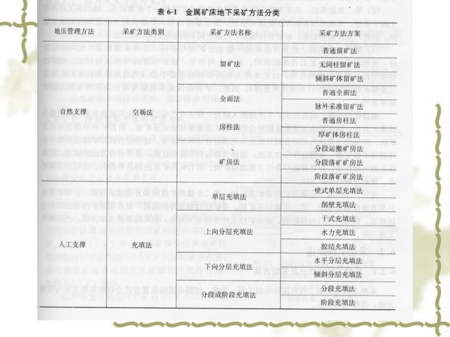 采矿方法分类PPT课件_第4页