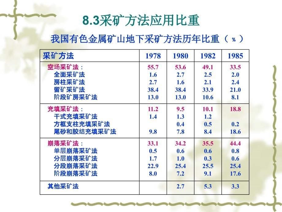 采矿方法分类PPT课件_第5页