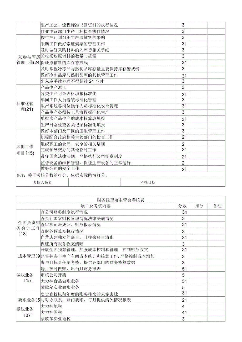 食品生产企业绩效考核管理办法_第3页