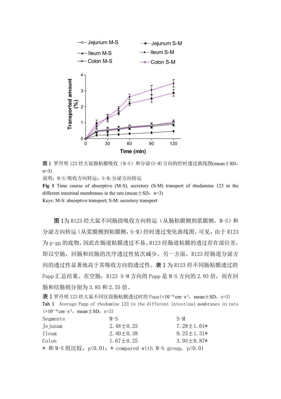 几种表面活性剂对p-gp底物罗丹明123经肠粘膜透过性的影响.doc_第5页