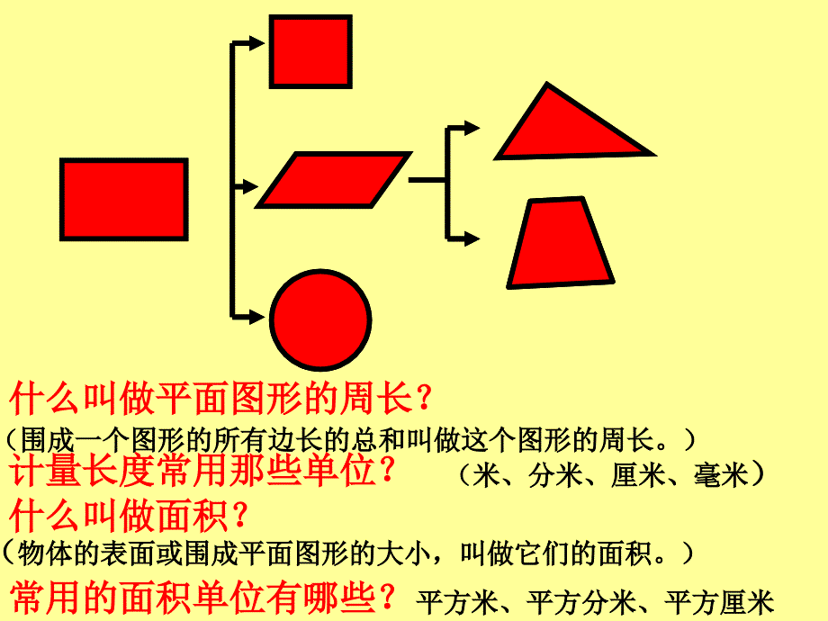 平面图形的面积与周长复习_第3页