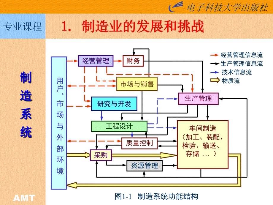 先进制造技术概论2_第5页