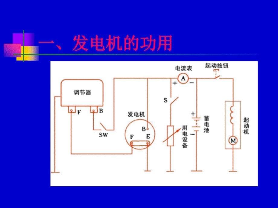 汽车发电机原理及分类_第5页