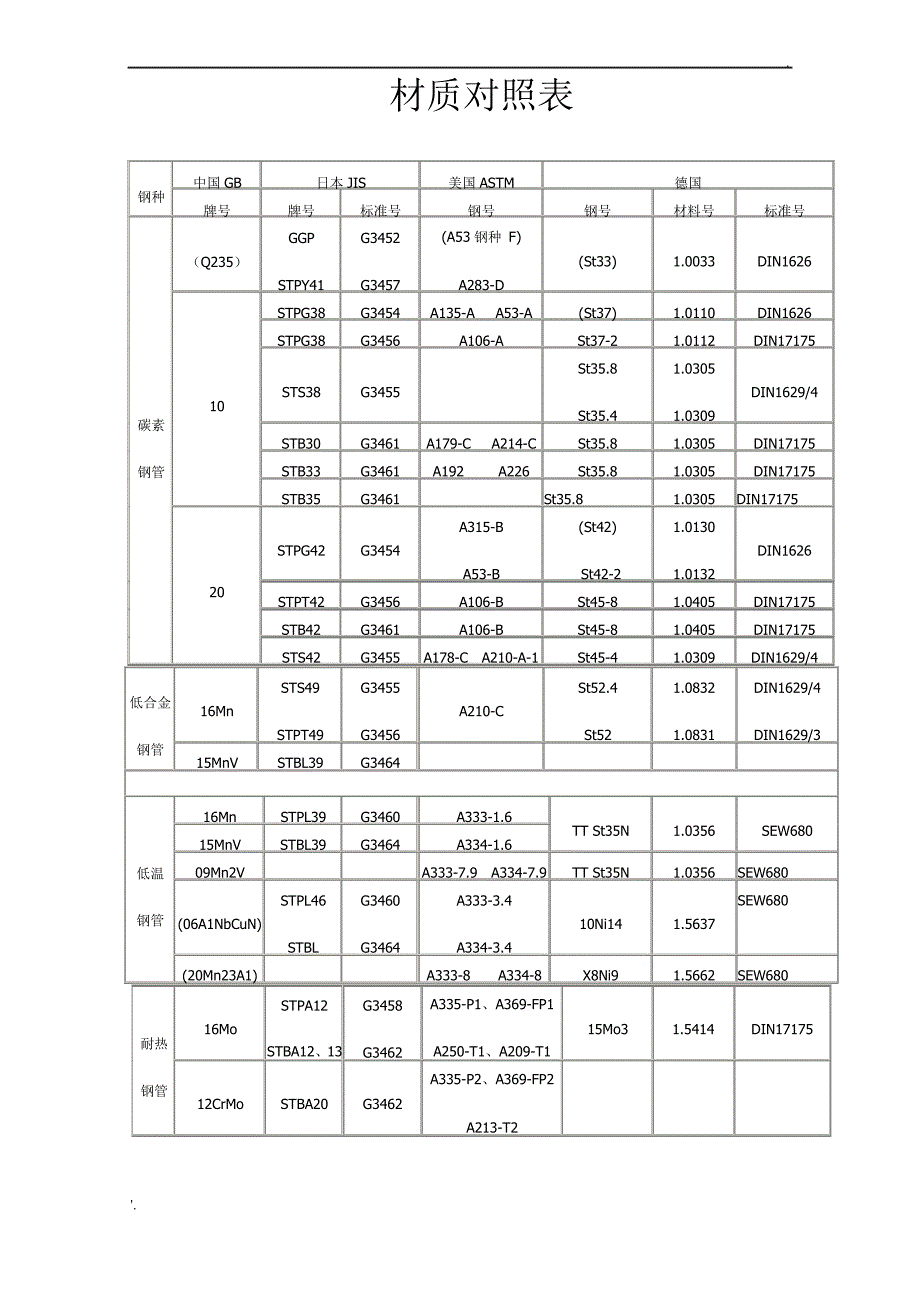 材质对照表 (2)_第1页