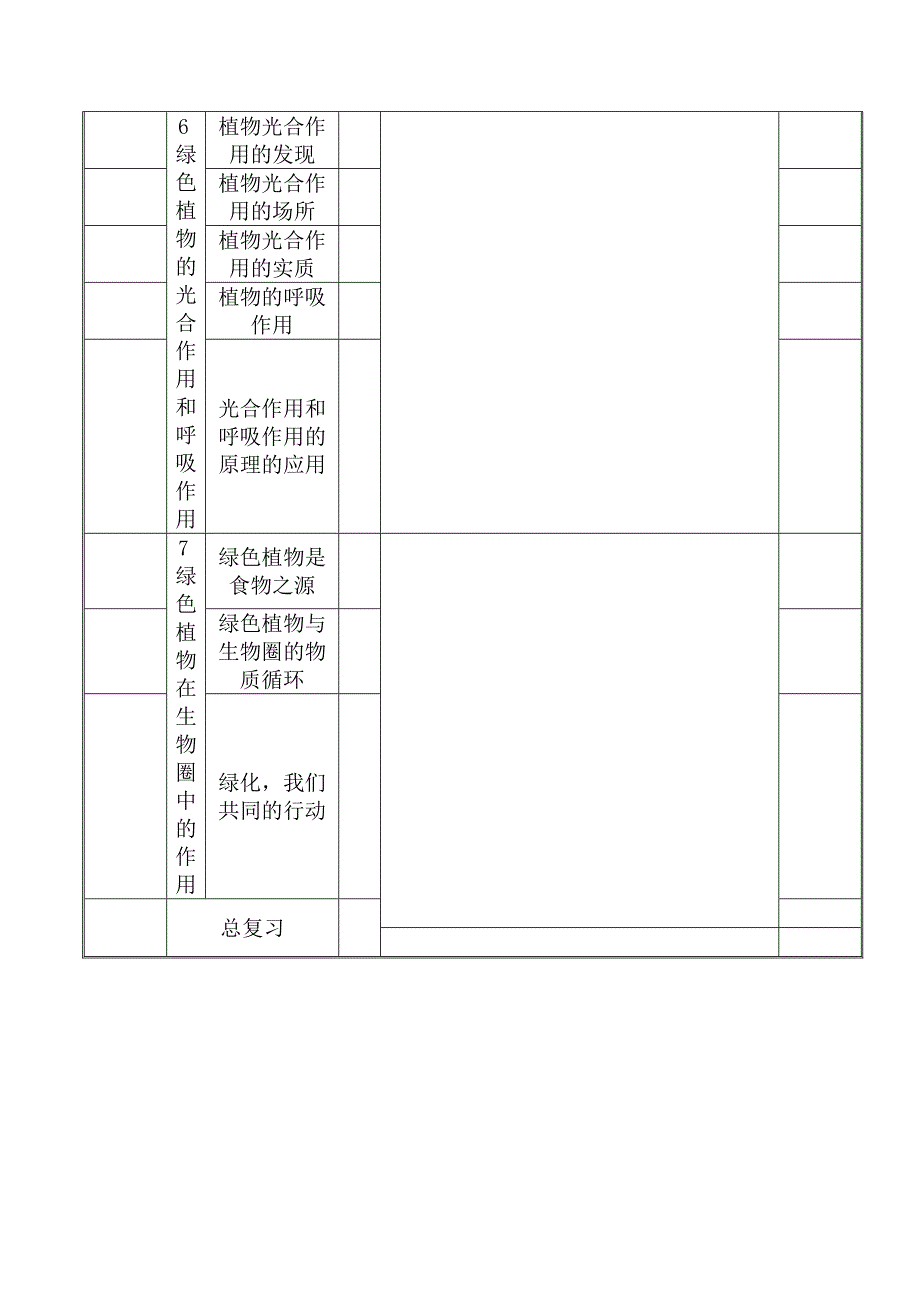 苏教版七年级生物上册教学计划.doc_第4页