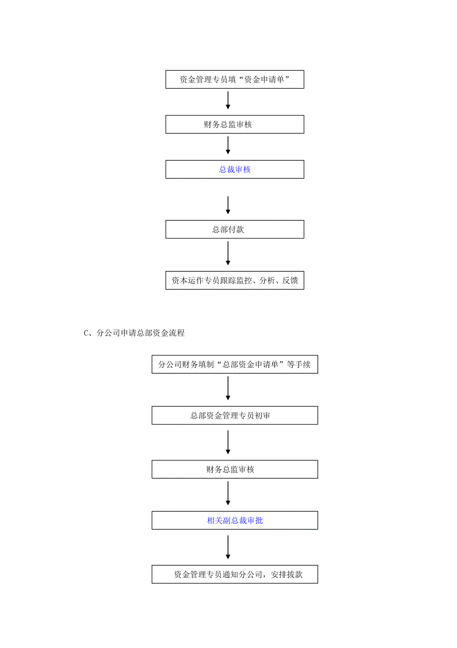 资金管理规定.doc_第3页