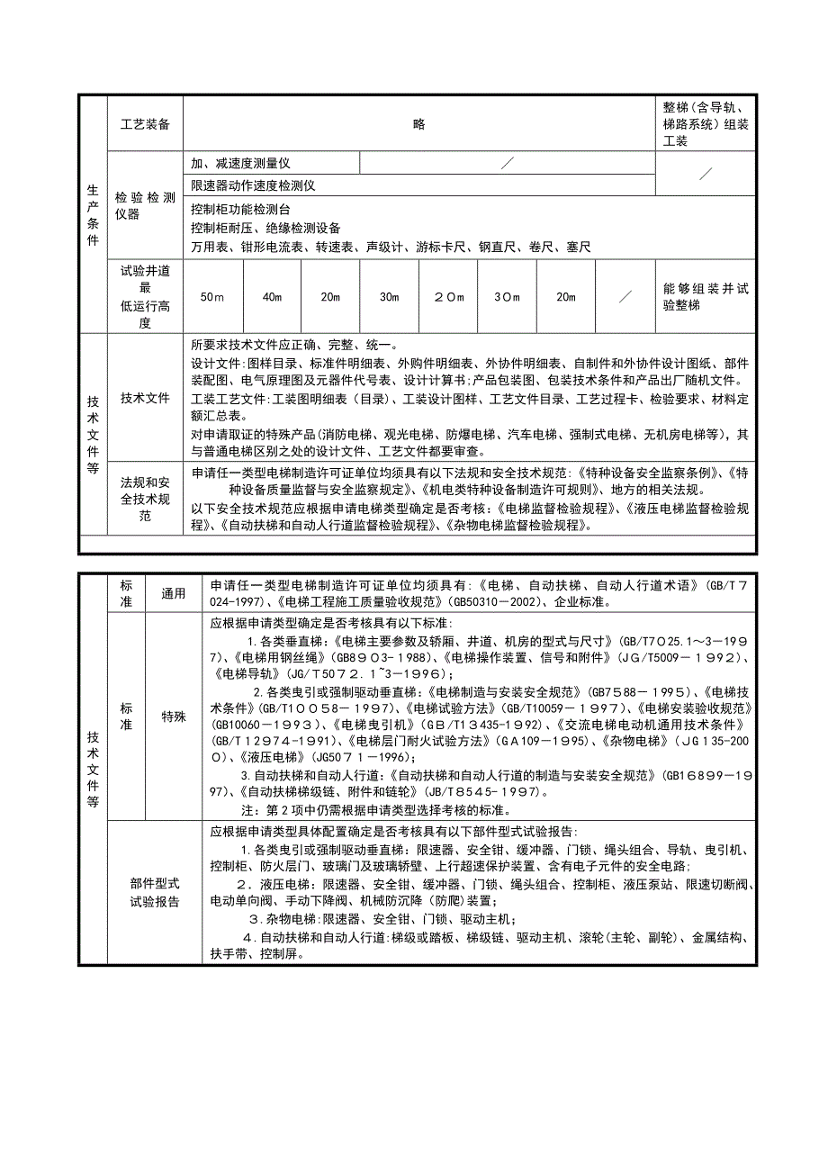 机电设备特种设备制造许可单位基本条件_第2页