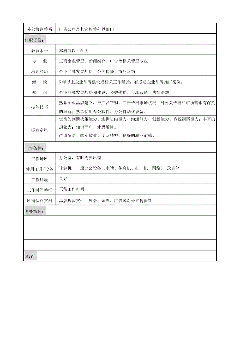 品牌管理专员岗位职责说明书_第2页