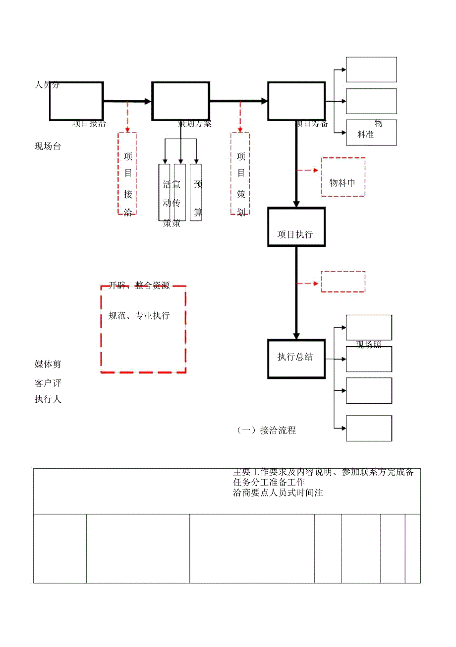 最项目策划及执行表格.docx_第2页