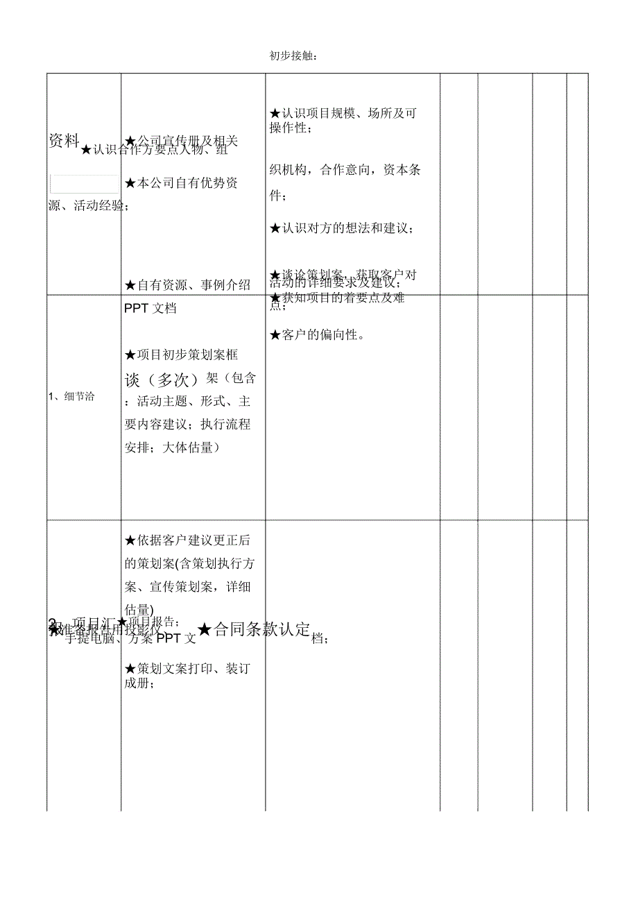 最项目策划及执行表格.docx_第3页