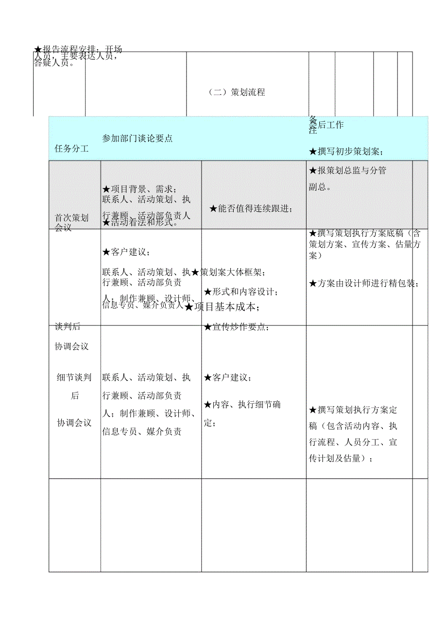 最项目策划及执行表格.docx_第4页