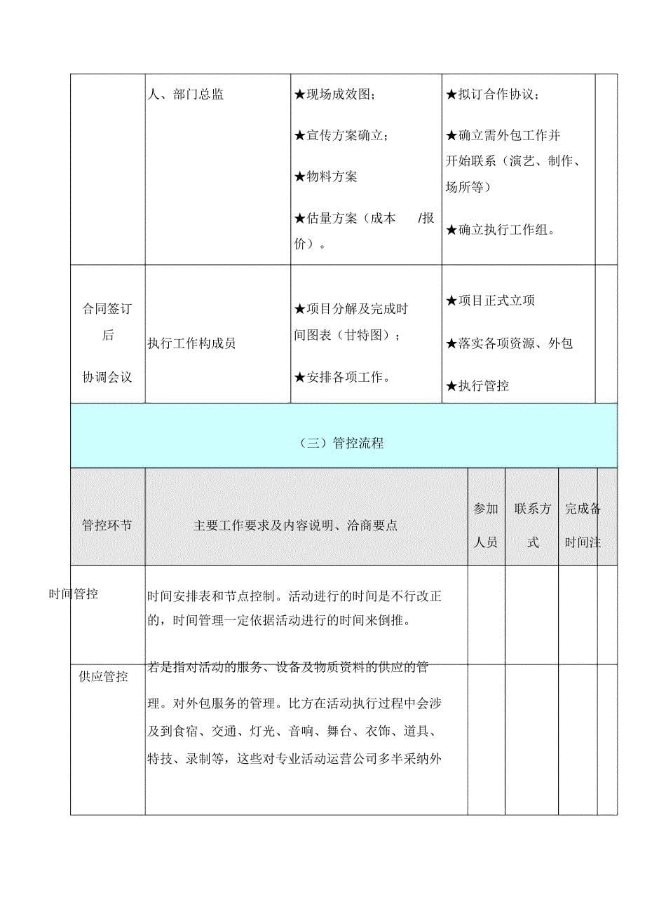 最项目策划及执行表格.docx_第5页