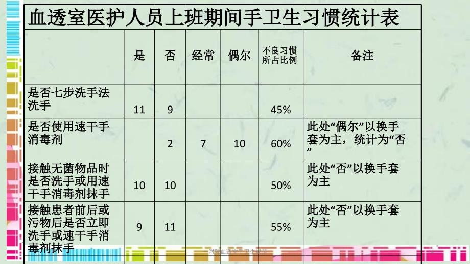 一附院血透室手卫生规范课件_第4页