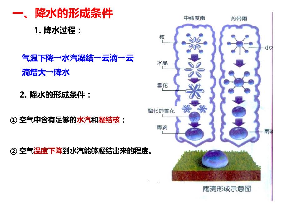 高考地理微专题：大气降水课件_第3页