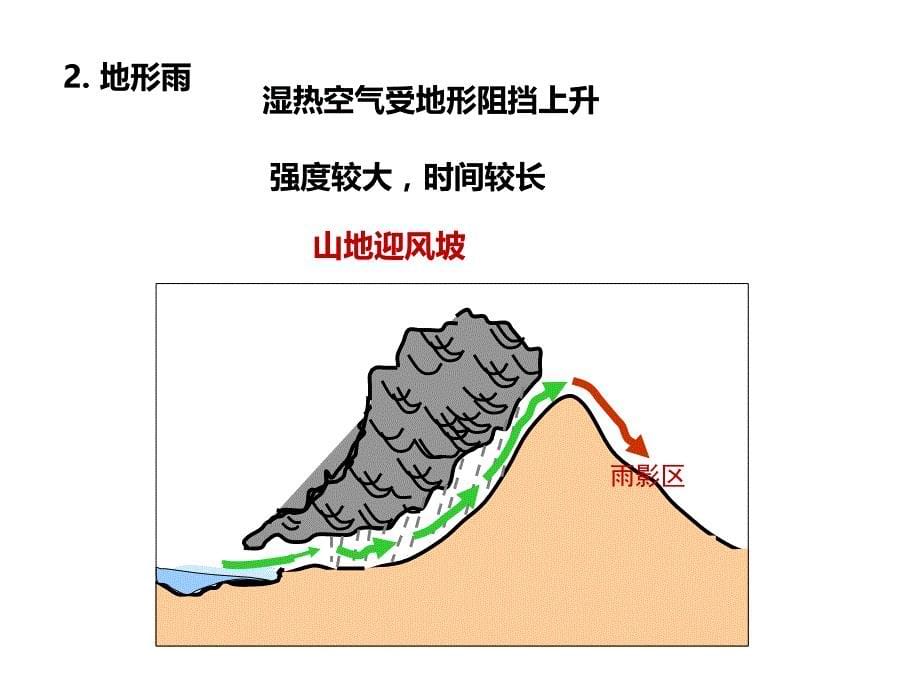 高考地理微专题：大气降水课件_第5页