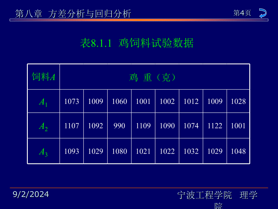 课程释疑7第七章假设检验_第3页