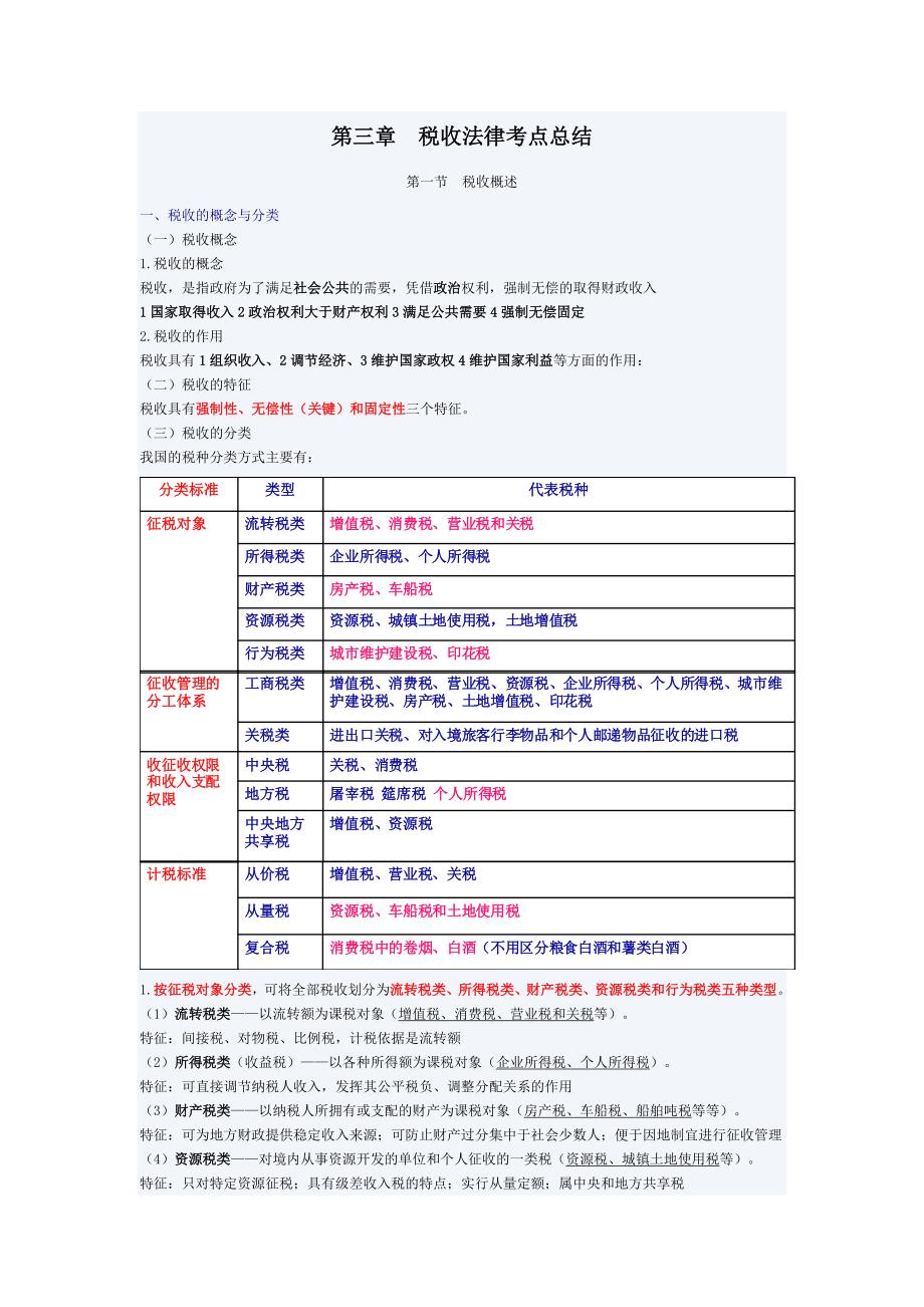 财经法规-第三章税收法律重要知识点归纳_第1页