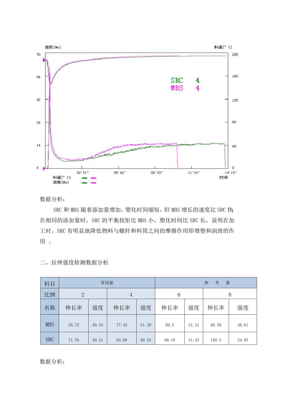 中塑联SRC与MBS检测数据对比.doc_第2页