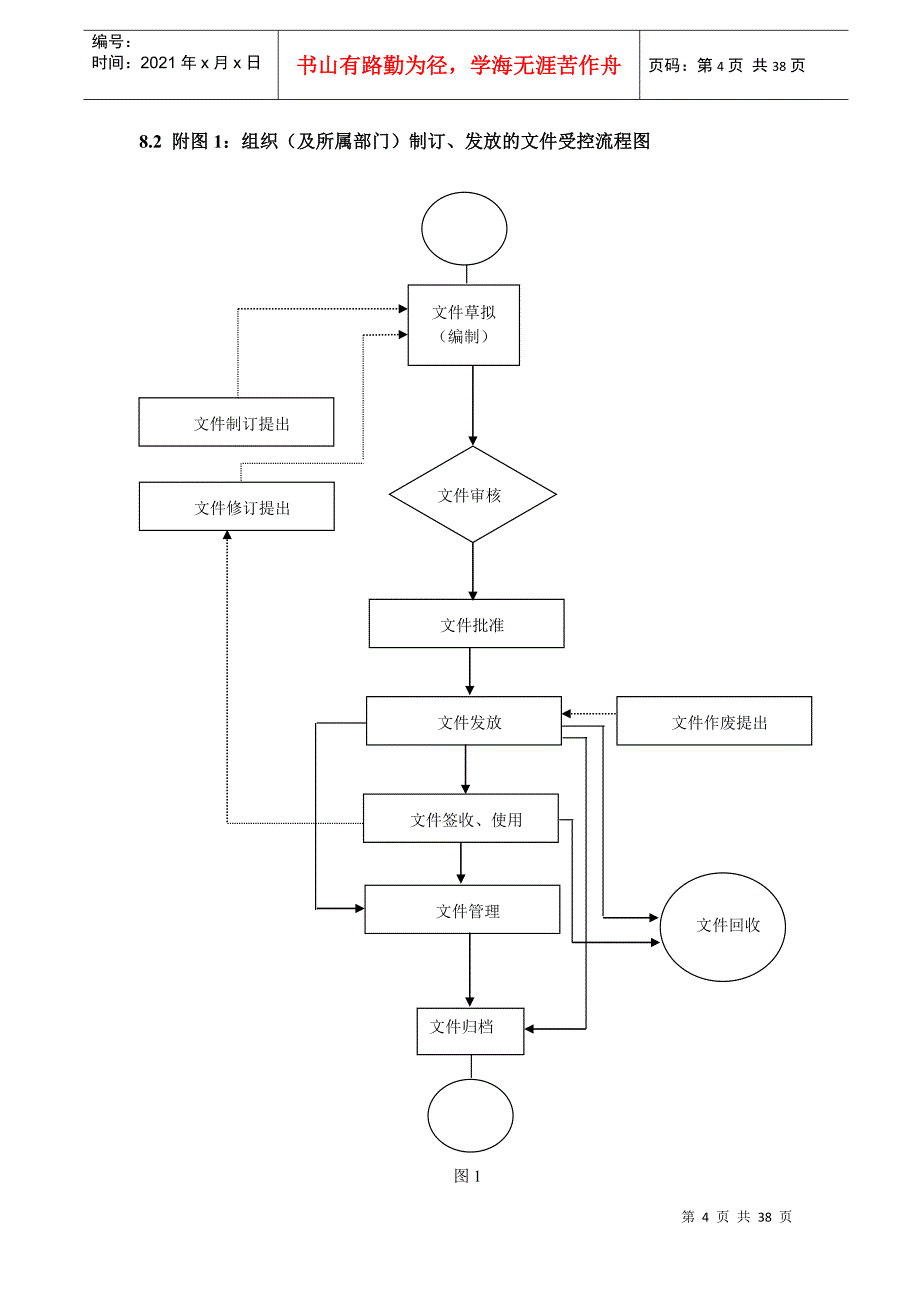 程序文件流程图2_第4页